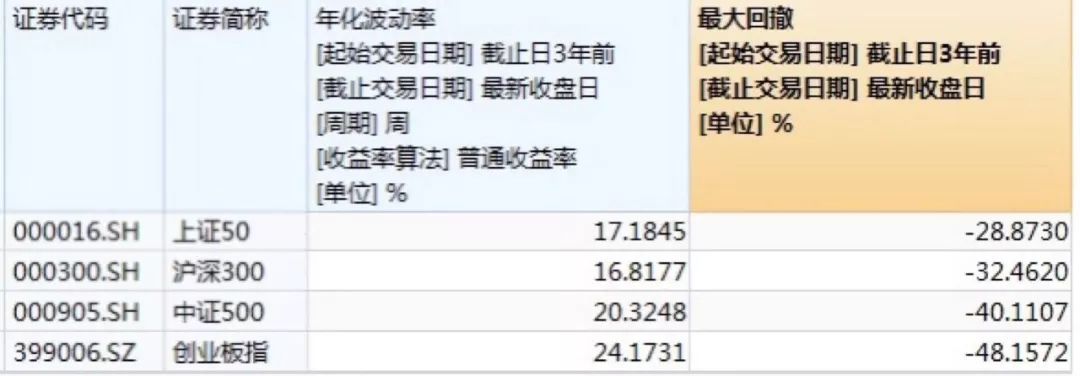 沪深300上证50哪个稳定,沪深300上证50