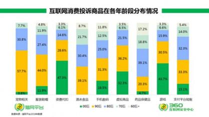 315消费维权日有哪些骗局,315消费维权完整版
