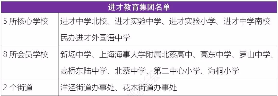 好消息！高桥东陆学校，将成为大学附属学校