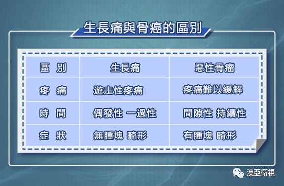 中国医学科学院肿瘤医院于胜吉,于胜吉医生怎么样