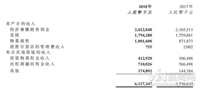 茂业商业现状分析,茂业商业简介