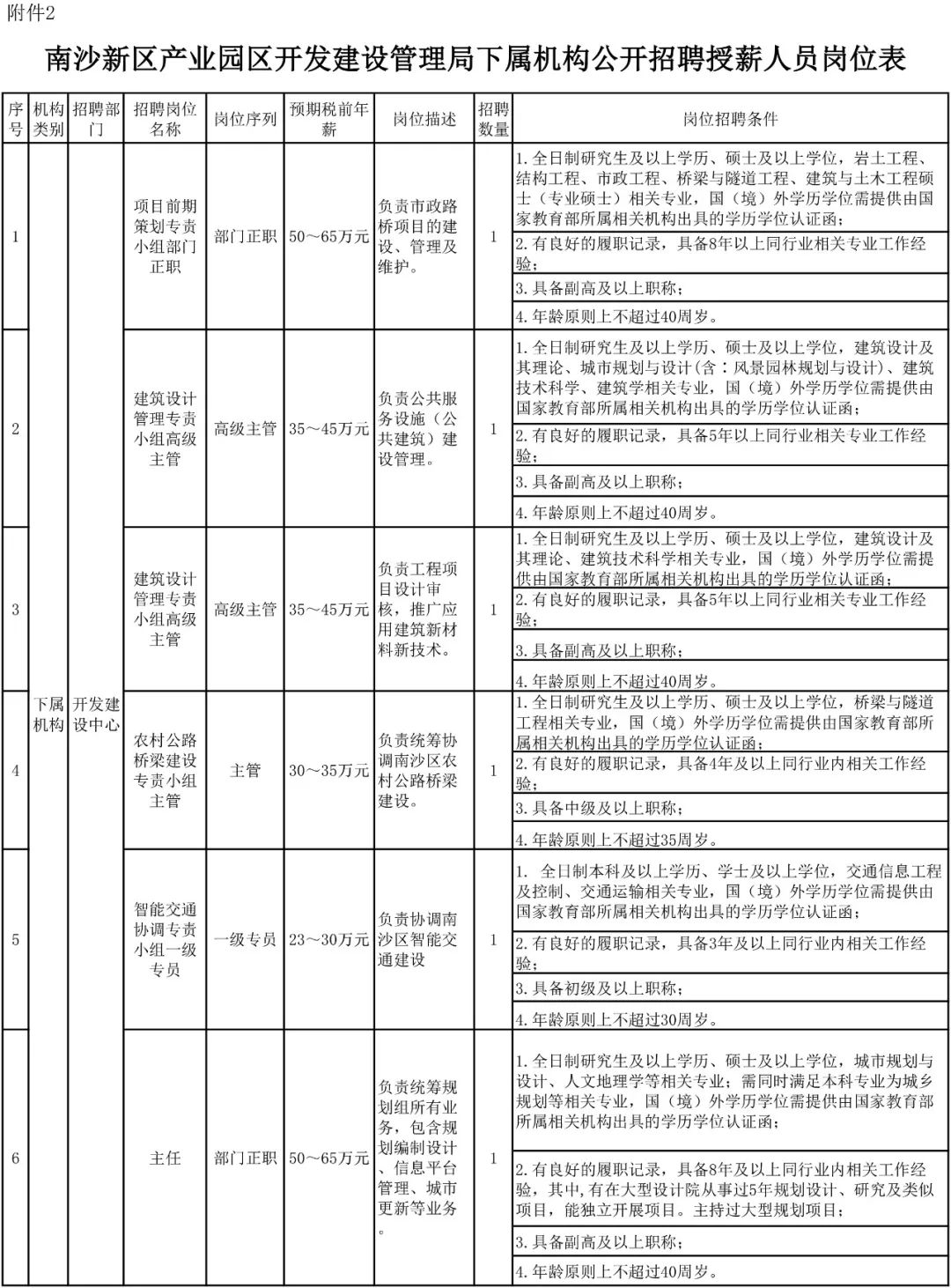 深圳市2024年专项招录公务员,2020深圳市招录公务员公告1069人