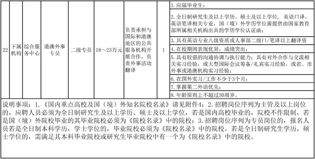 深圳市2024年专项招录公务员,2020深圳市招录公务员公告1069人