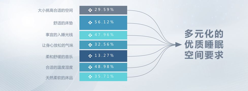 全友家居睡眠床垫,全友家居旗舰店健康睡眠