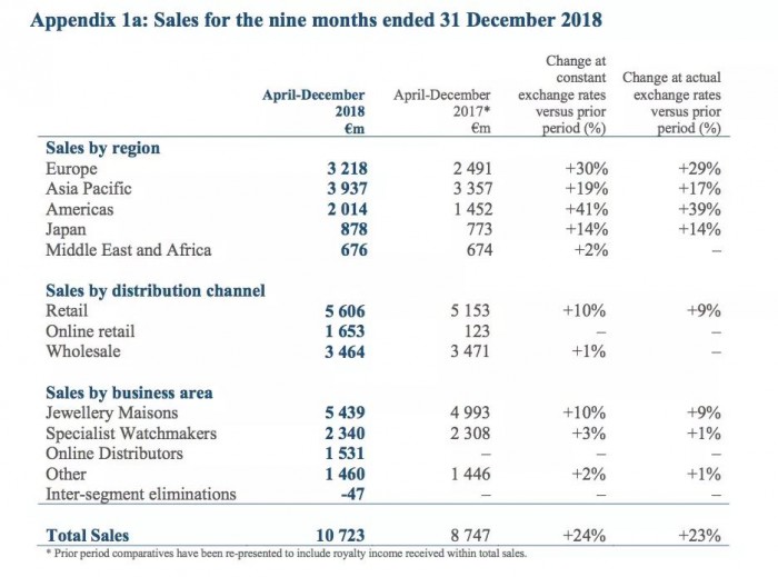 劳力士迪通拿价格官网,劳力士126233-0016官网价格