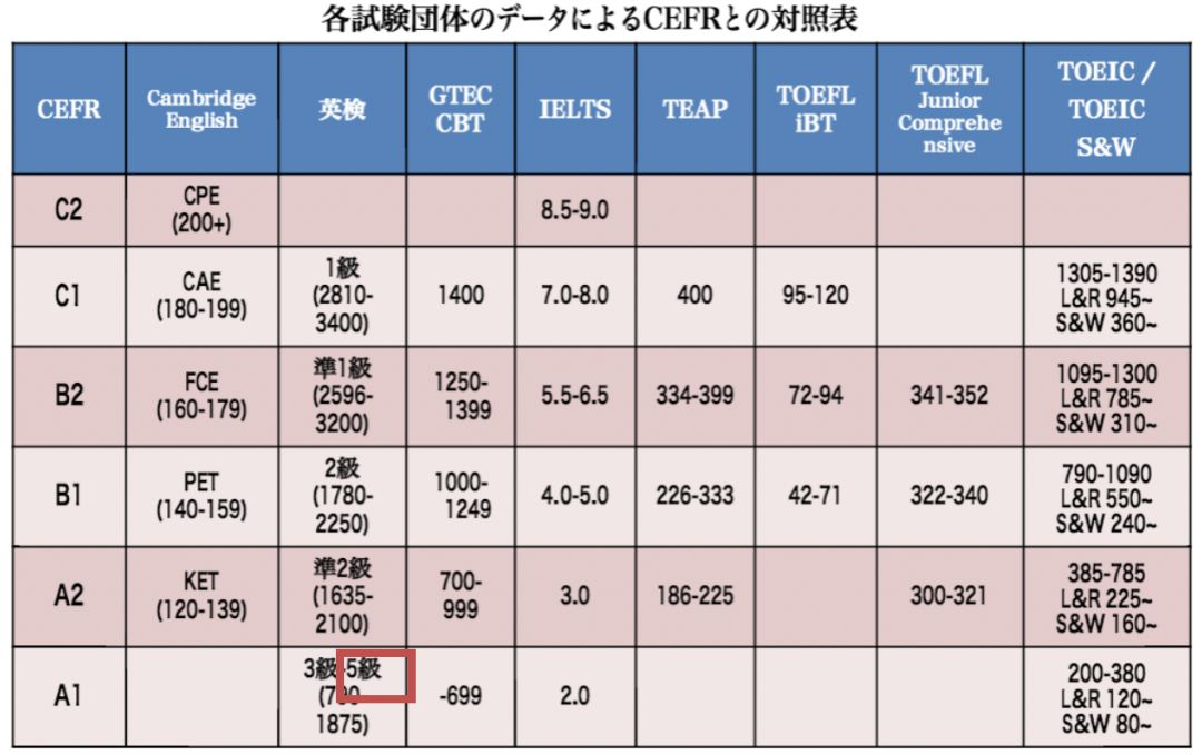 8岁高分过欧标B2（=FCE）！这位把英语当二外来学的小朋友有点厉害