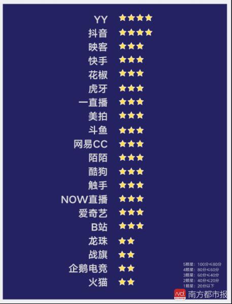 直播平台打赏将关闭,直播平台禁止大额打赏