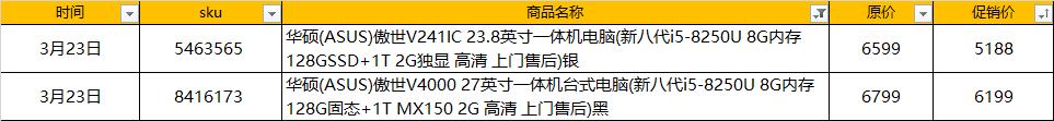 京东电脑降价规律,京东电脑价格变动表