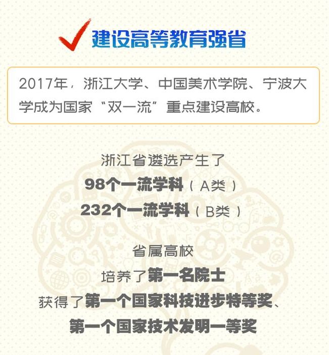 浙江教育的十大重点,四个关键词了解宁波