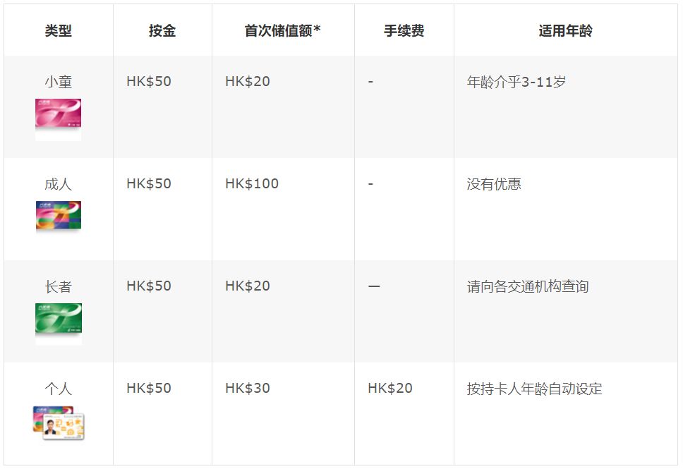 大陆去香港交通补贴去哪里领,香港交通津贴政策