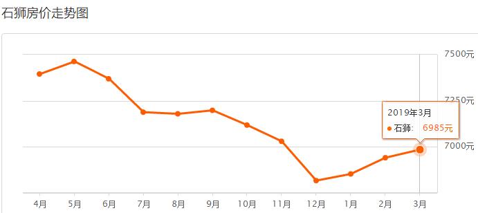 泉州市各区县最新房价排名,泉州石狮房价最新价格