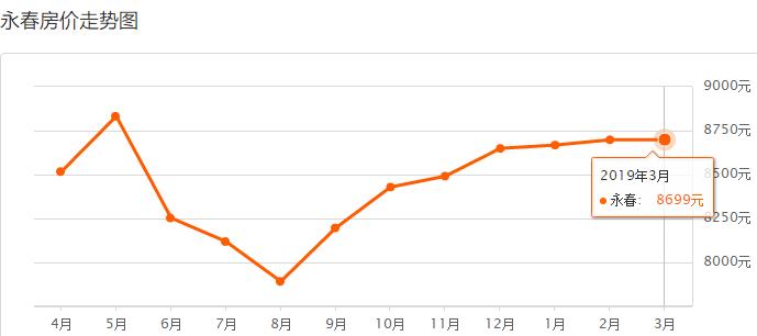 泉州市各区县最新房价排名,泉州石狮房价最新价格