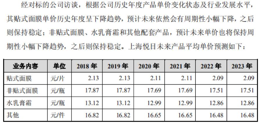 中路股份中止收购“膜法世家”曝单片面膜成本8毛钱