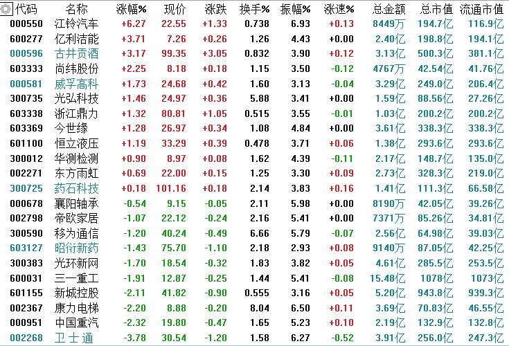 分享股票池,最新股票池推荐