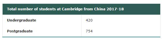 剑桥大学成人高考,剑桥认定高考成绩
