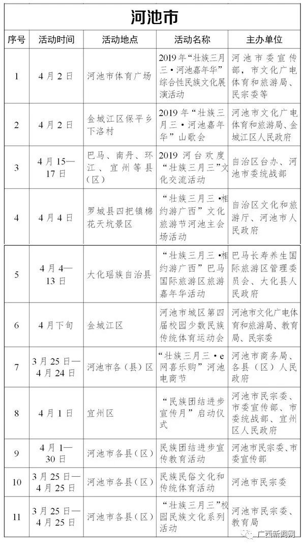 广西壮族三月三幼儿园活动方案,广西壮族自治区三月三有什么活动
