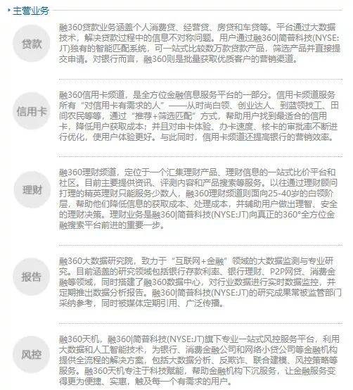 【3·15追踪】融360法人悄然变更，“714高炮”3·15后仍屡禁不止？