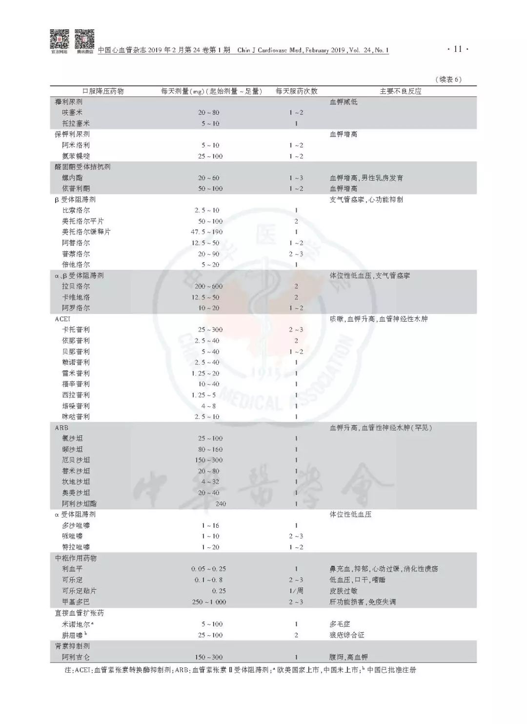 高血压防治指南同型半胱氨酸,中国老年高血压防治指南2019
