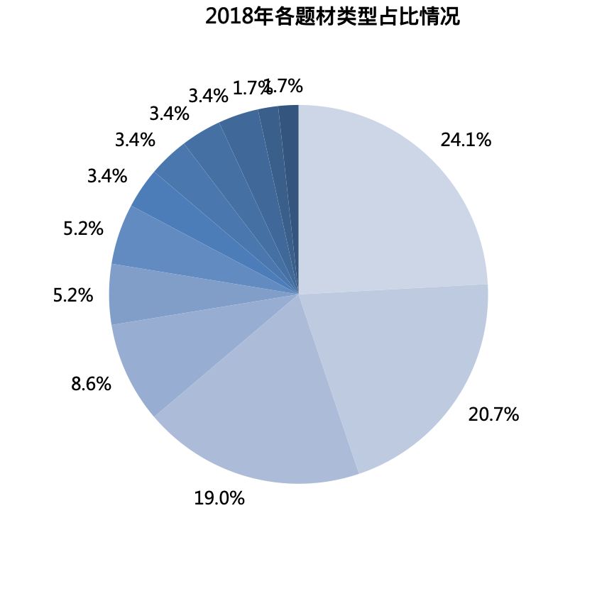 2019中国电视剧产业发展困惑,2020年中国电视剧产业发展报告