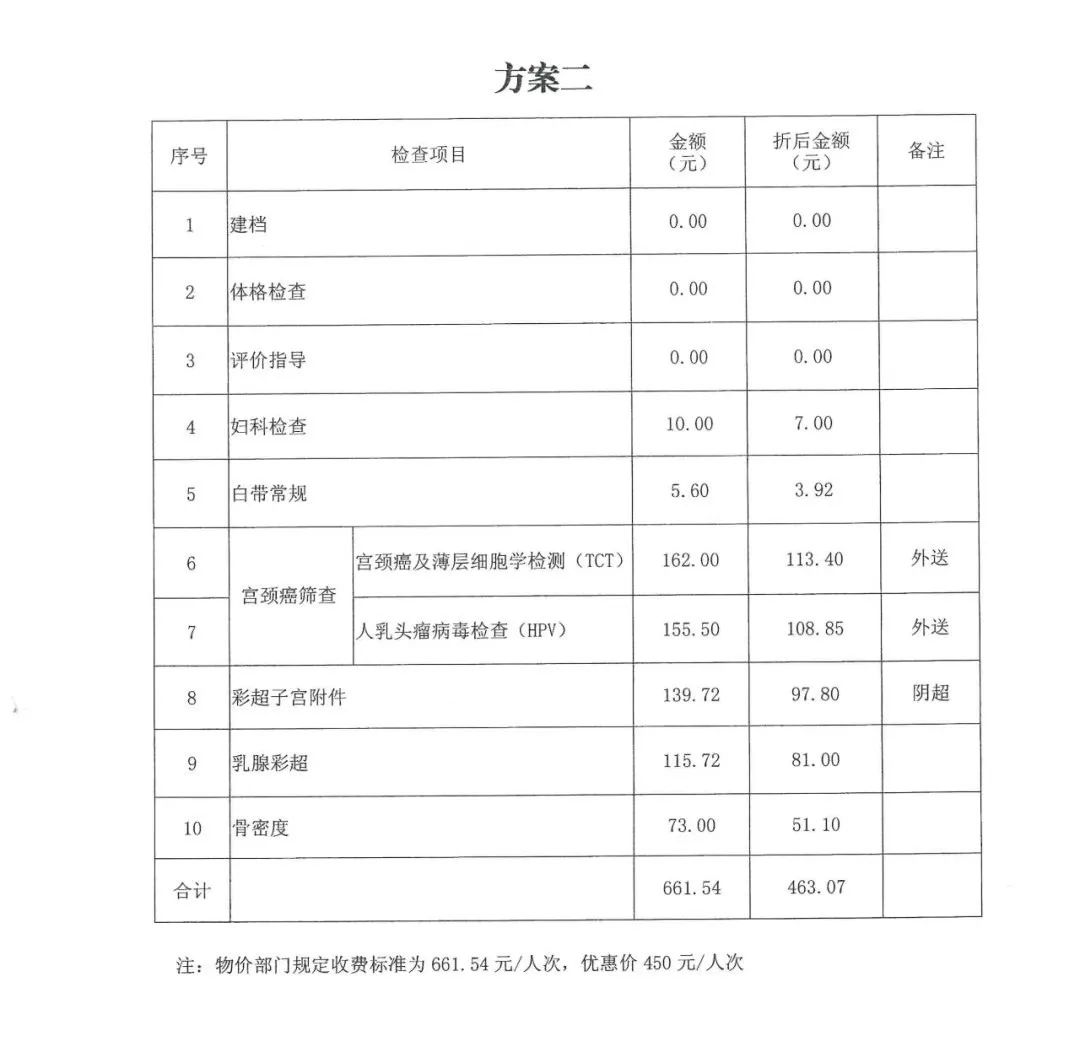 优惠30%！2019年全县女职工健康检查已经开始！