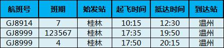 乐清机场最新航班信息,温州机场最新航班取消信息