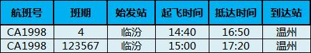 乐清机场最新航班信息,温州机场最新航班取消信息
