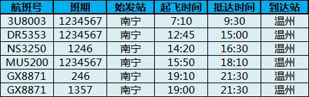 乐清机场最新航班信息,温州机场最新航班取消信息
