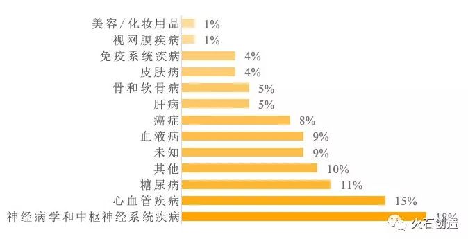 干细胞治疗研究进展和产业分析