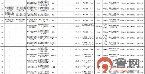 停售召回这15批次药品不合格,停售召回8批次药品不合格