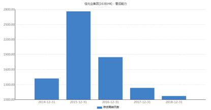 雪贝|拆解佳兆业