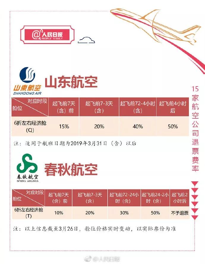 特价中转机票后半程怎么退票,特价机票退的话能退多少钱