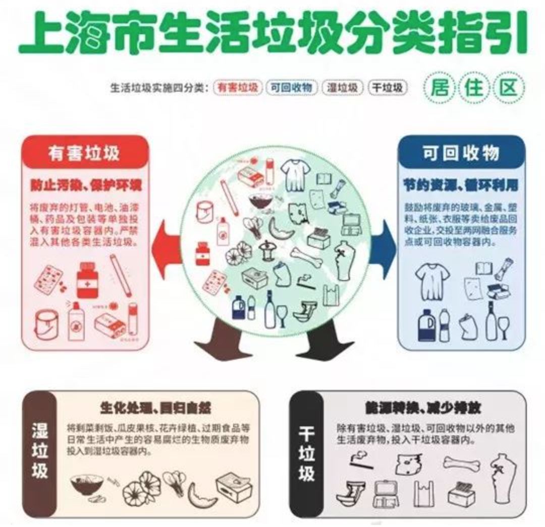 干垃圾和湿垃圾区分动画,漫画关于有害垃圾你必须知道