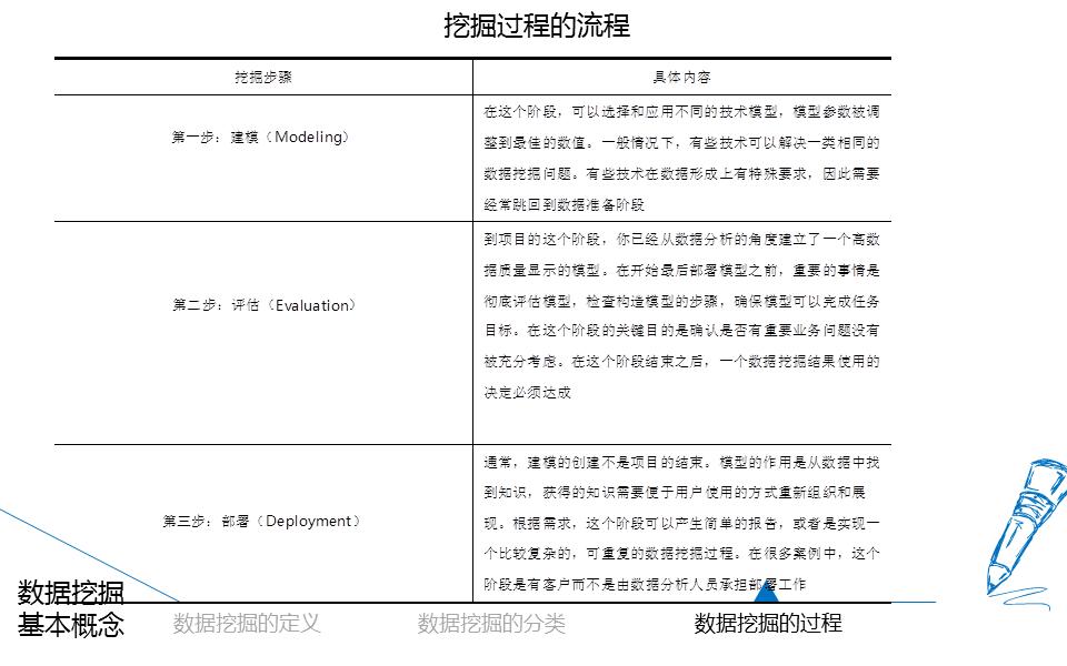 22页ppt,大数据统计分析