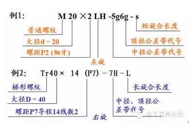 螺纹螺杆基础知识,螺纹基础知识大全螺纹的种类