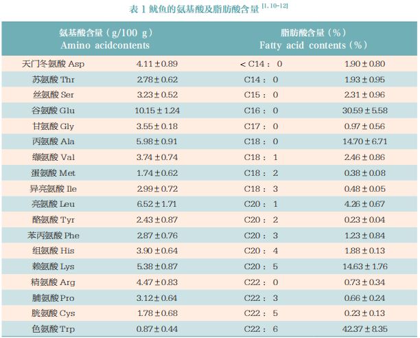 鱿鱼常识大全图解,鱿鱼捕捞科普