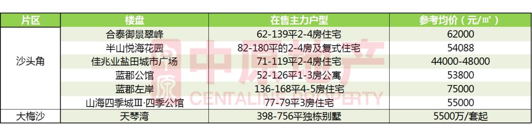 为什么来深圳的年轻人大都去了南山、宝安和龙岗？