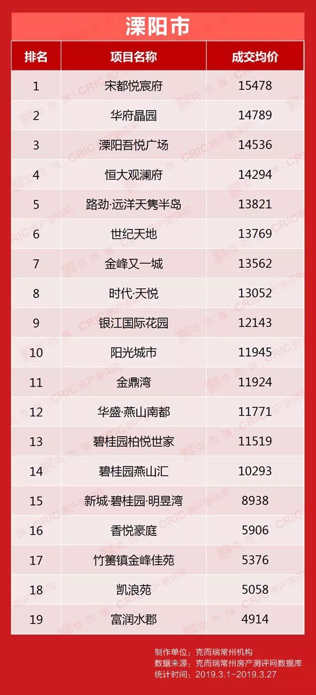 常州各小区二手房最新房价,2021年常州各小区房价
