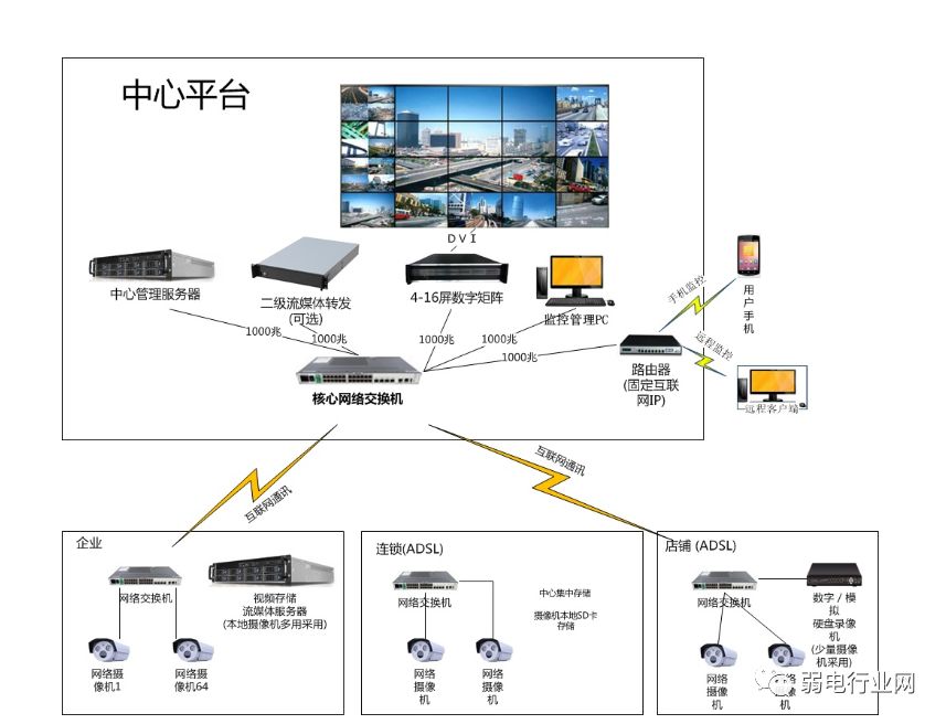 视频解码器与矩阵,高清视频解码矩阵系统