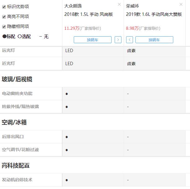 荣威i6max和大众朗逸,荣威i6和大众朗逸