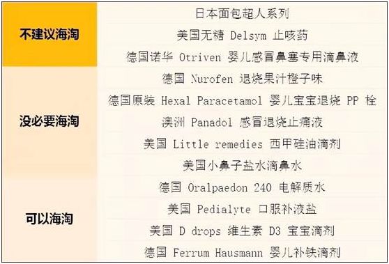 海淘儿童药品安全,海淘儿童药需要注意什么