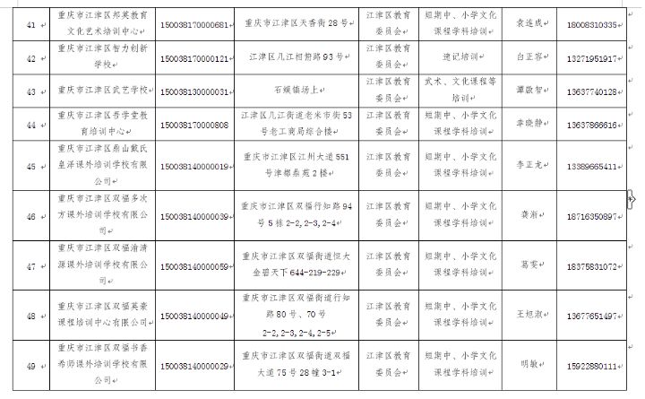 重庆校外培训机构黑名单,重庆市渝北区校外培训机构黑名单