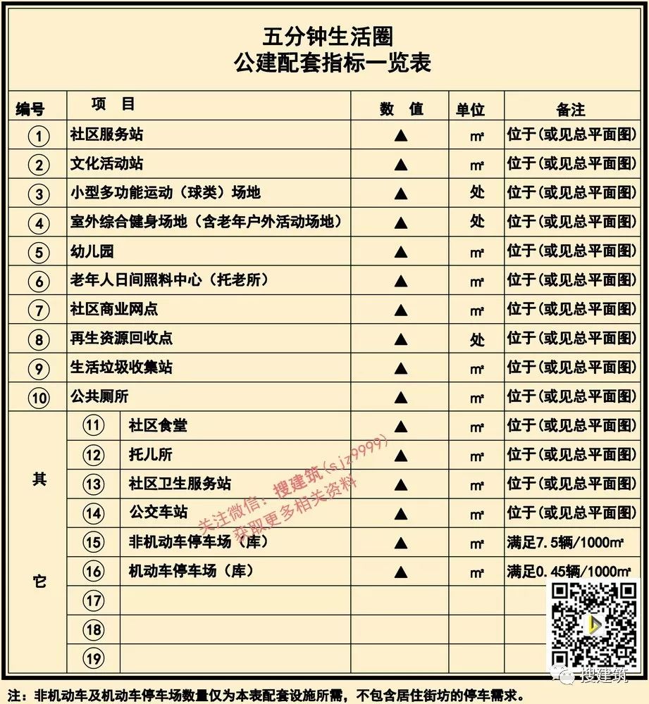 新限高标准,规划限高变更