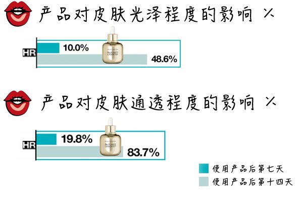 美白精华对比测评,美白精华推荐贵妇级
