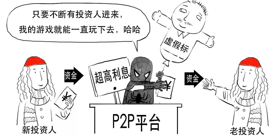 p2p避雷术教学,p2p泥坑上岸教程