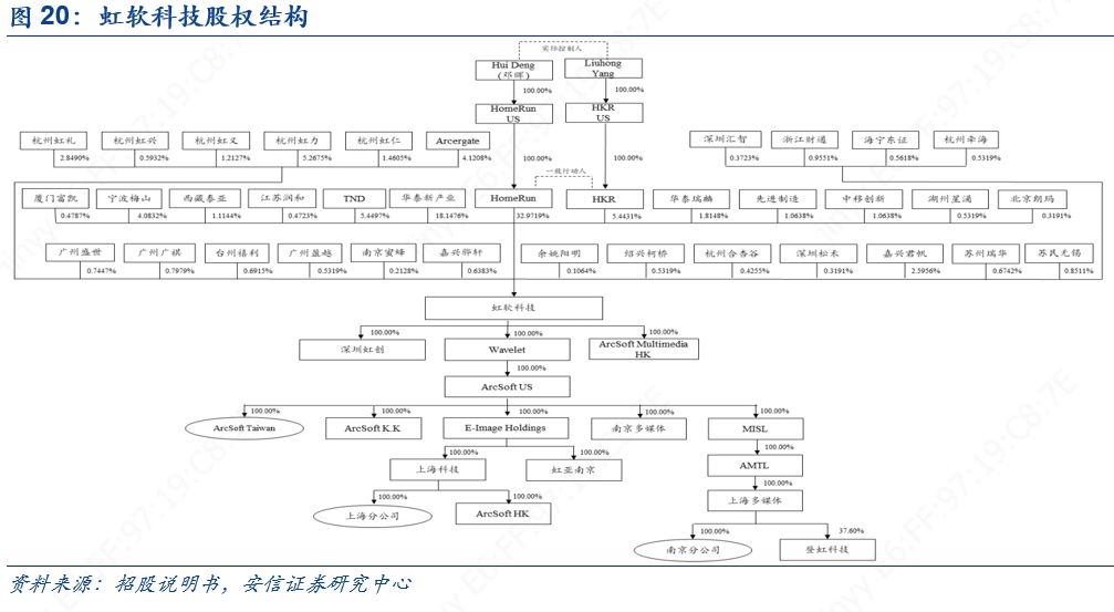 科创板人工智能虹软科技,虹软科技深度分析2021