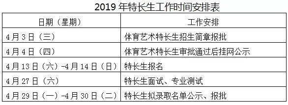 青岛第19中学科技特长生招生政策,青岛五十九中