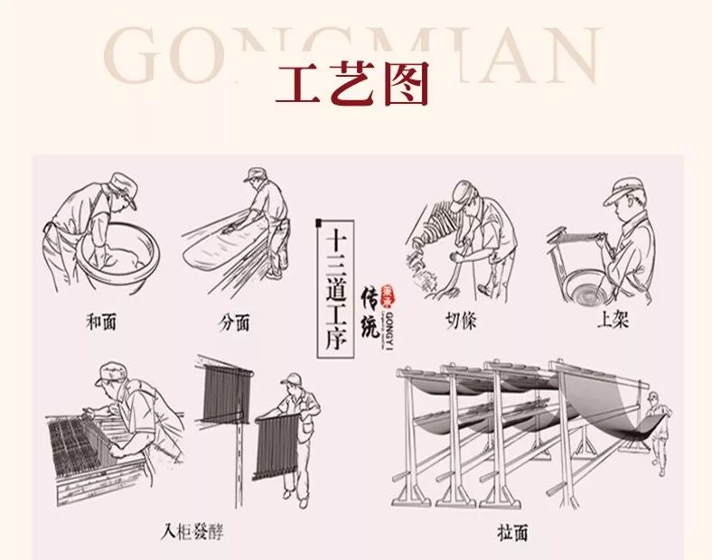 最简单实在的美味,都在这把有2000年历史的宫面里