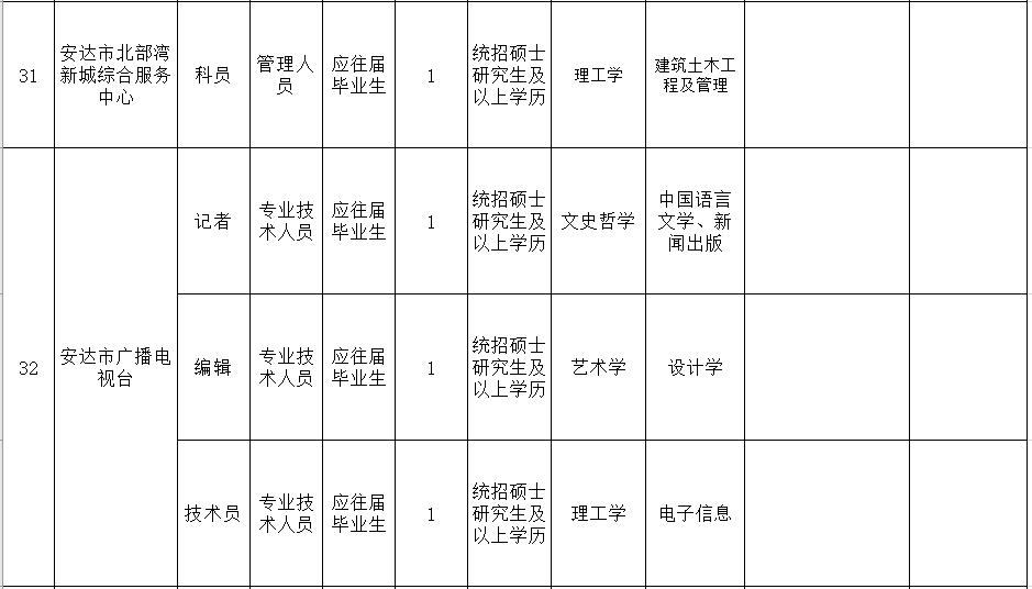 事业单位招高校毕业生,黑龙江教育厅事业编教师招聘