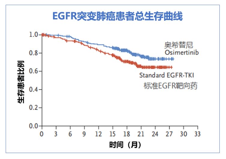 新一代靶向治癌药,新一代靶向药效果如何