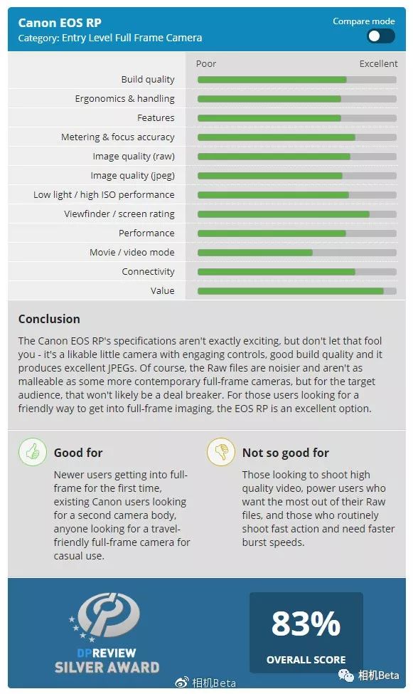 佳能eosr微单教程,佳能eosrp两款相机怎么选